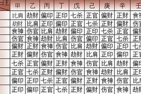 地支属性|天干地支的五行属性 – 八字基础知识